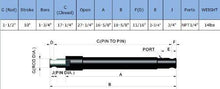 1.5&quot; X 10&quot; Stroke, Replacement Snow Plow Cylinder Fits Western Plow (Brand New)